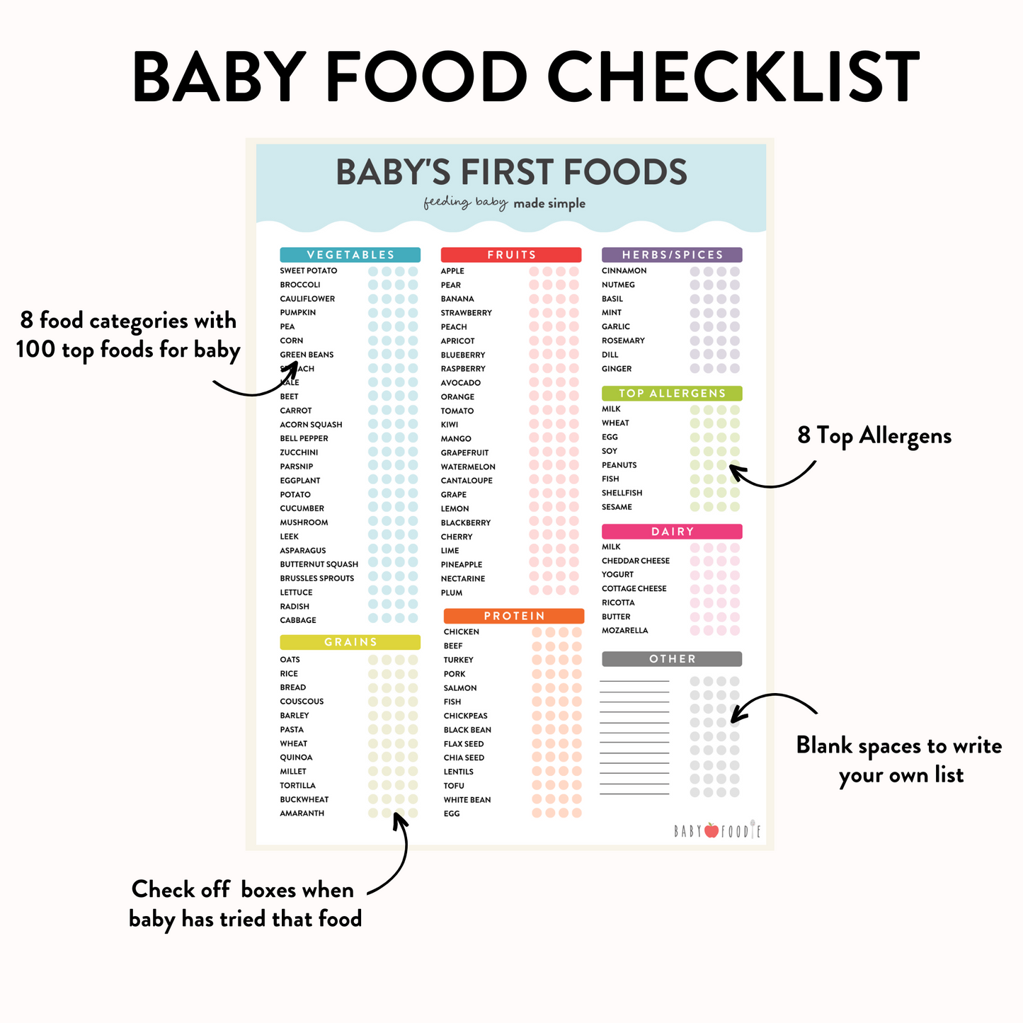 Baby's First Foods Checklist