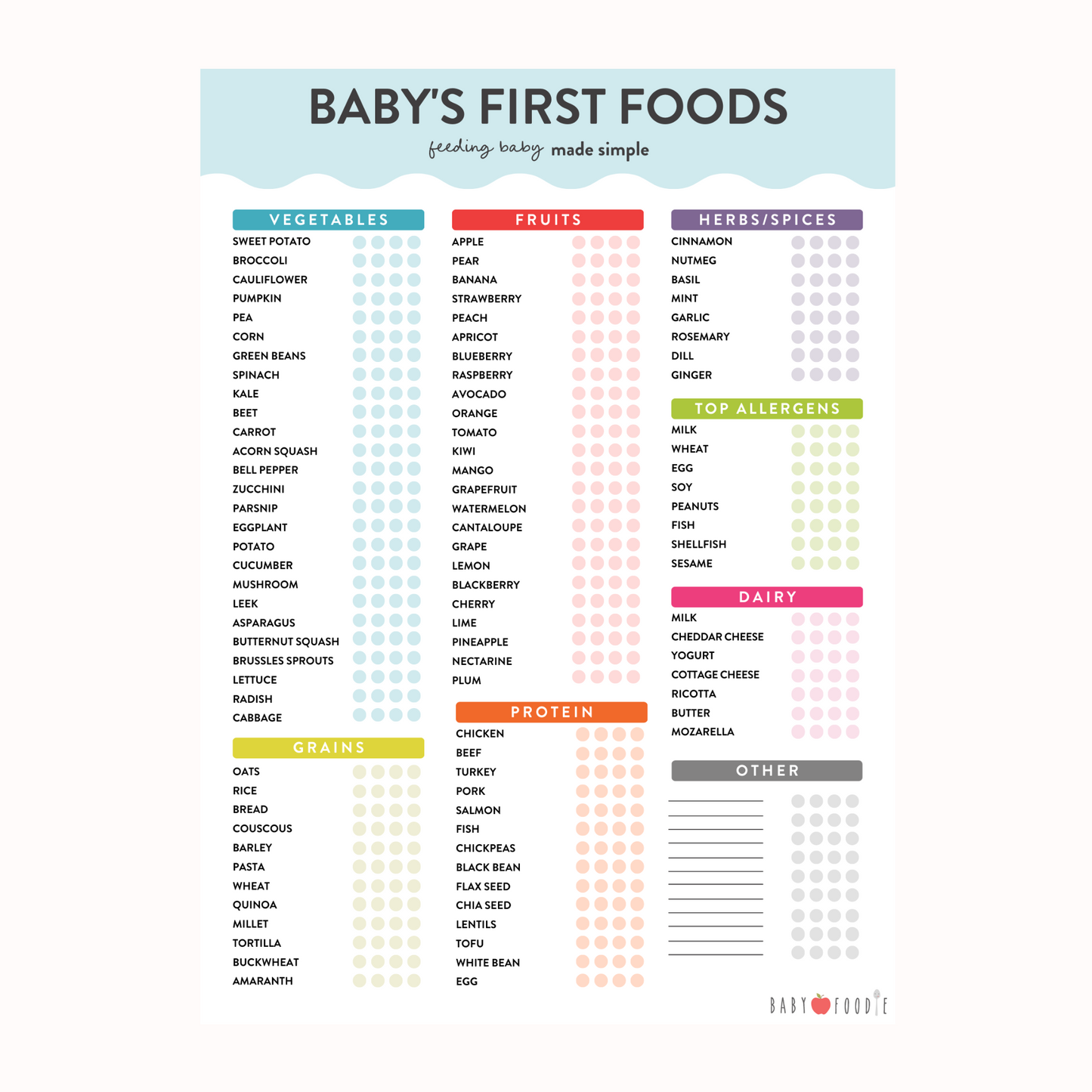 Baby's First Foods Checklist