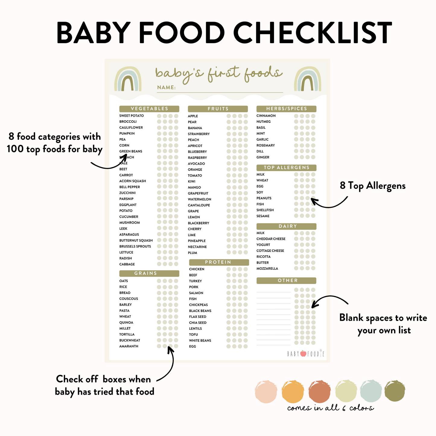 Starter Guide to Baby Purees + First Foods Checklist